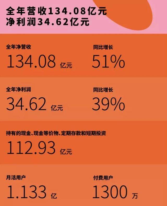 陌陌财富等级看不到了_陌陌财富等级从哪里看_陌陌财富等级在哪看
