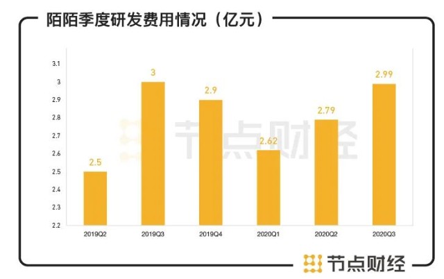 陌陌财富等级从哪里看_陌陌财富等级看不到了_陌陌财富等级在哪看