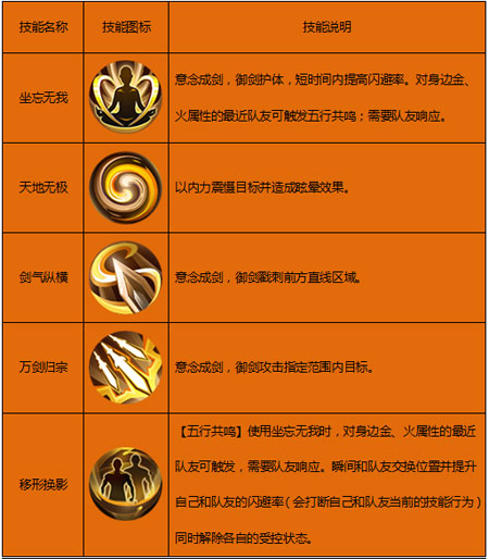 天龙八部3哪个门派刷副本厉害-峨眉VS武当：副本之争