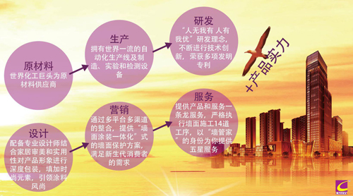创业王下载_创业王_创业王游戏不取货