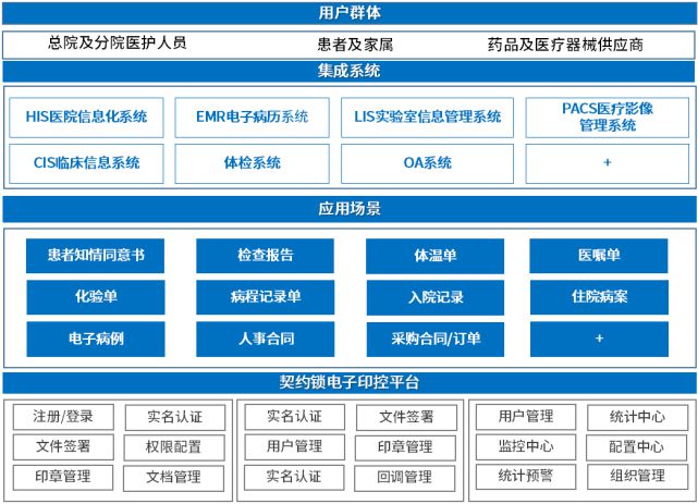 医院网络安全管理办法_医院网络设备包括_医院网络设备管理制度
