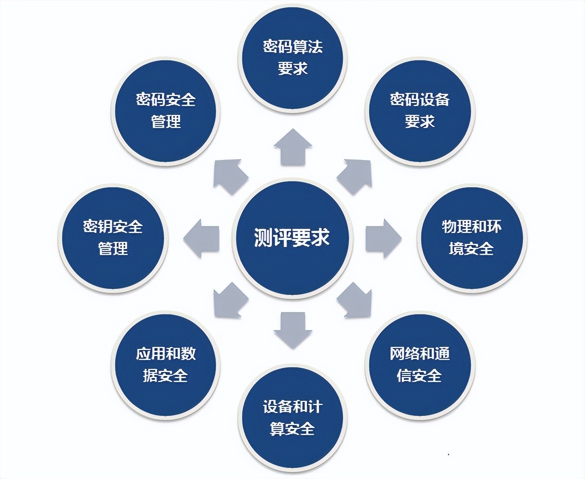 医院网络设备包括_医院网络设备管理制度_医院网络安全管理办法