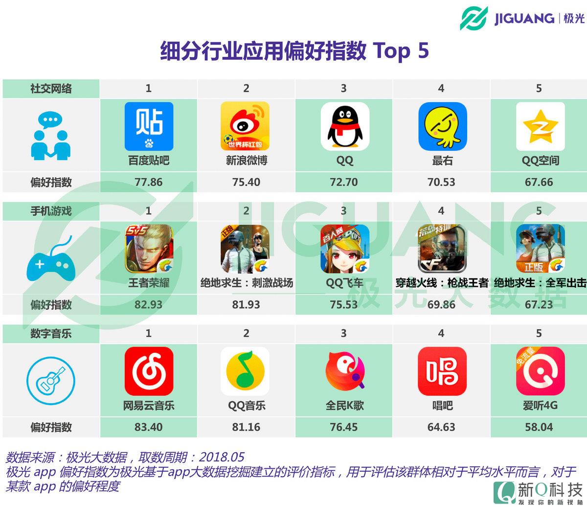 我叫mt2 腾讯代理 贴吧-成为腾讯代理贴吧MT2：技术社交