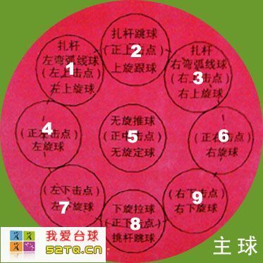哈尔滨台球比赛信息去哪里找_哈尔滨台球吧_哈尔滨台球网
