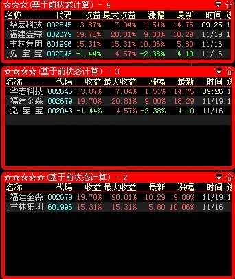 待宰的羔羊在线阅读-穷小股民的逆袭秘籍，这家网站教你抓住投资机会