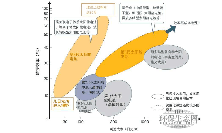 幸运太阳花图片_幸运太阳花英文_幸运之光太阳能