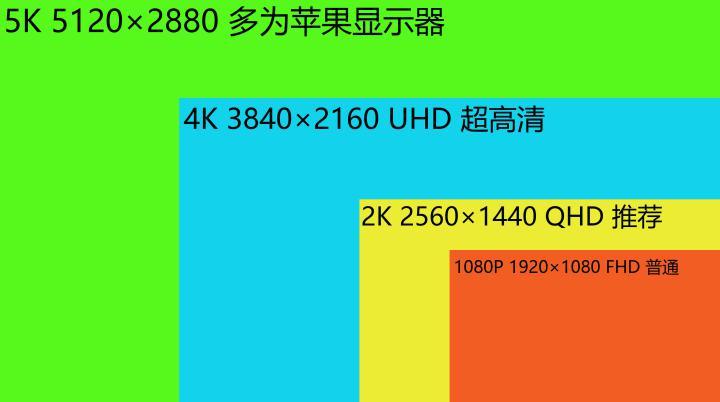 常规电脑分辨率_分辨率电脑一般是多少_电脑分辨率一般是多少