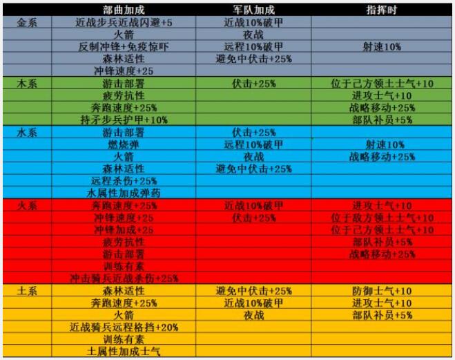 9377街机三国武将搭配_武将三国街机搭配9377攻略_武将三国街机搭配9377游戏