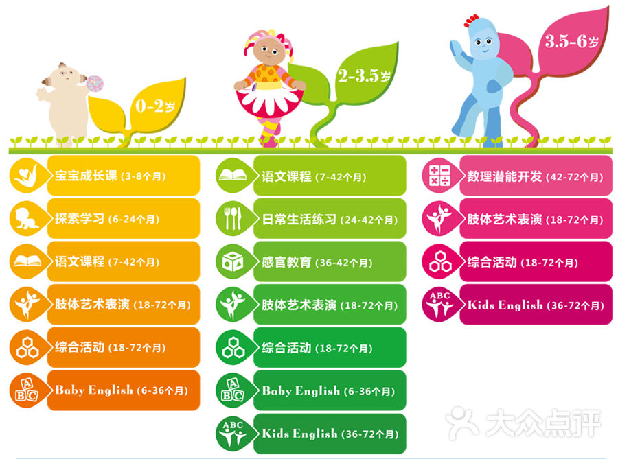 巧虎早教课有哪些_巧虎早教一节课多少钱_巧虎早教课多少钱