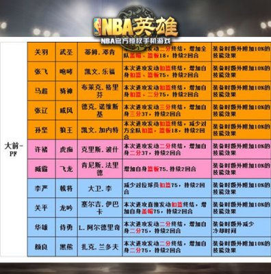 三国战记风云再起道具作用_三国战记风云再起怎么刷分_三国战记风云再起刷分