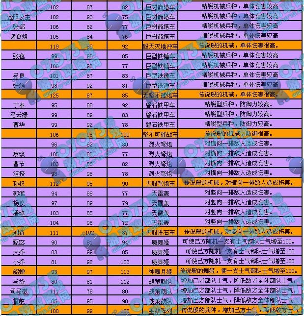 三国志9隐藏势力古武将_三国志威力加强版隐藏武将_三国志势力表