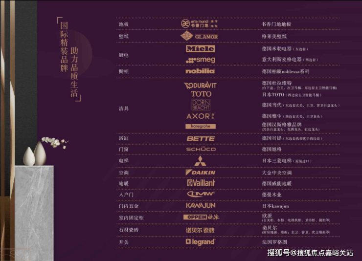 时尚都市vip等级价格_时尚都市vip价格_时尚都市vip10多少钱