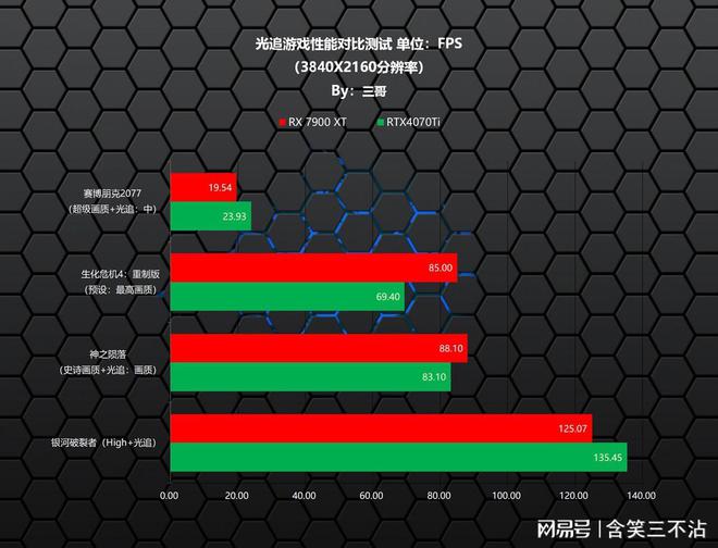 gta5多大内存合适_gta5多大内存容量_gta5要多少内存2021