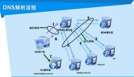 传奇sf开服教程-零基础开传奇sf服务器，轻松搞定全流程