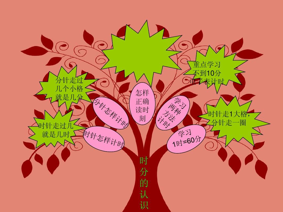 小小智慧树巧虎_小小智慧树巧巧手全集_小小智慧树巧虎真贴心