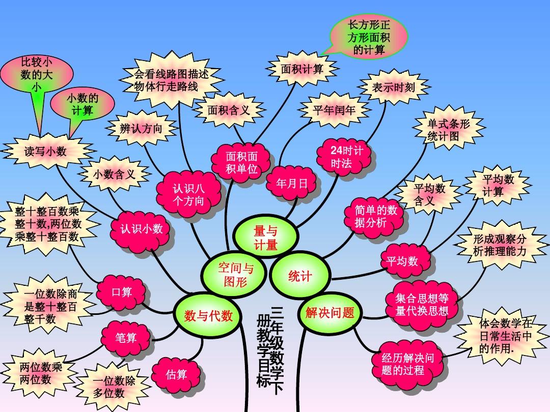 小小智慧树巧巧手全集_小小智慧树巧虎_小小智慧树巧虎真贴心
