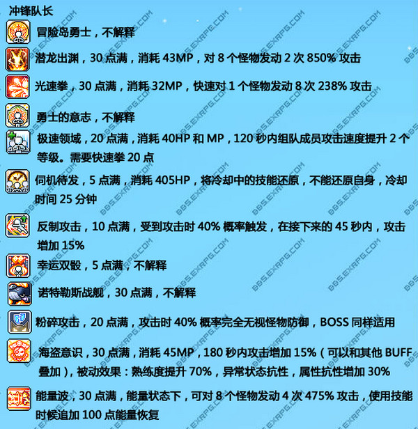 dnf驭剑士加点2021_dnf驭剑士技能加点图_dnf驭剑士技能摆放