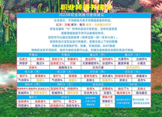dnf驭剑士加点2021_dnf驭剑士技能摆放_dnf驭剑士技能加点图