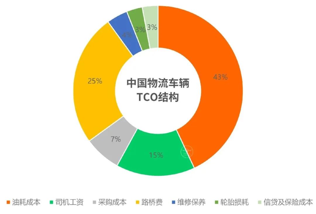 货运大亨游戏_货运大亨免安装下载_货运大亨+下载