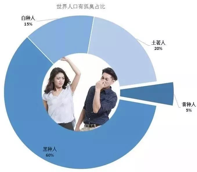 星际争霸人口上限_星际争霸超出数量供给上限_星际争霸2人口上限