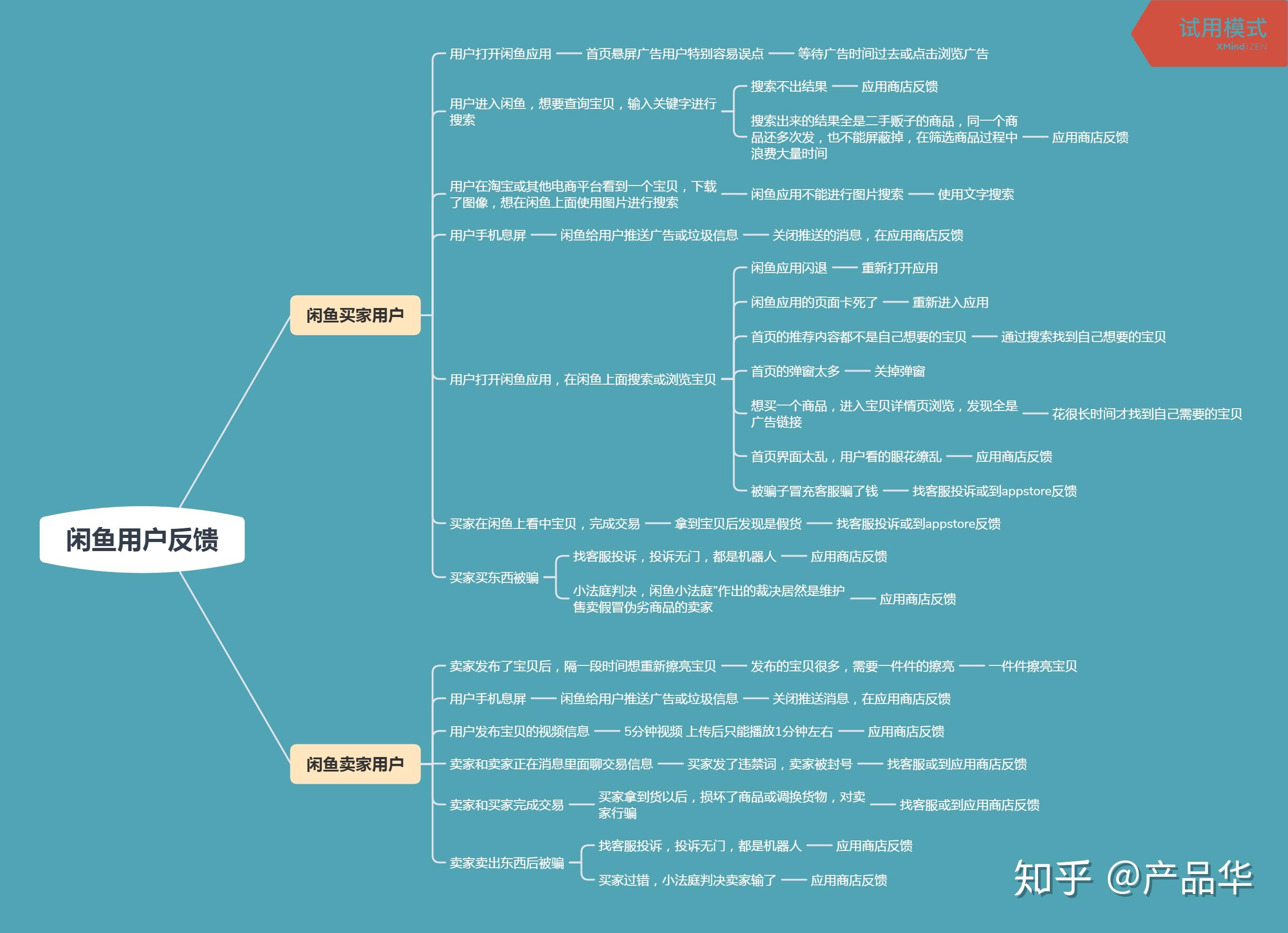 长期网调任务大全_福务网倒闭了吗_诚务网摄影俱乐部坑