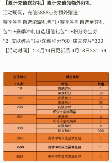 枪魂点卡_4399枪魂点卷_4399枪魂所有枪