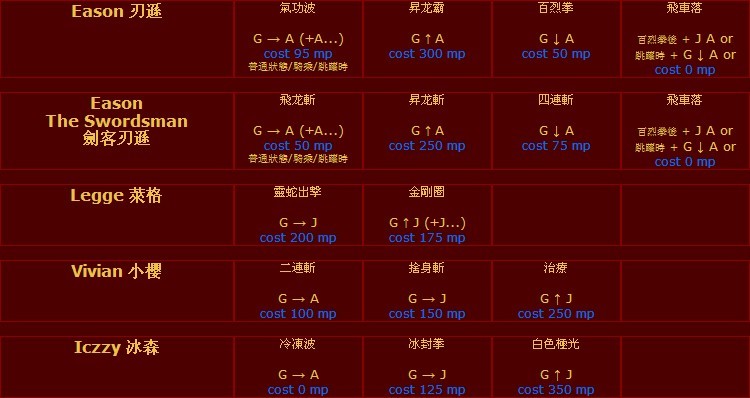拳皇10周年库拉出招表_拳皇十周年纪念版出招表库拉_拳皇十周年出招表库拉
