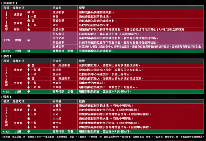 拳皇十周年纪念版出招表库拉_拳皇10周年库拉出招表_拳皇十周年出招表库拉