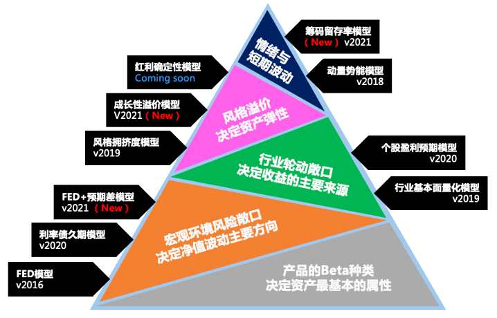 stata计算fama三因子_影响因子计算_校正因子计算