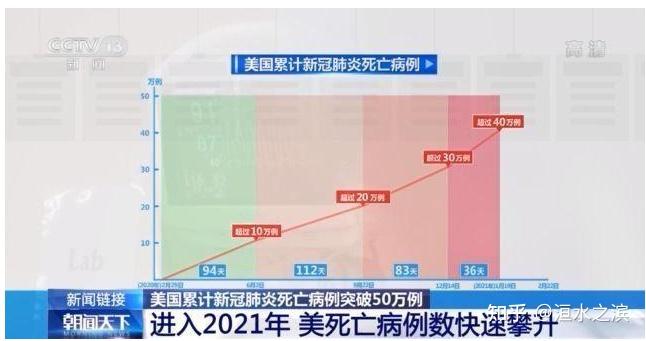 二战各国死亡人数图表-二战伤亡数据揭秘：苏联2000万惨重牺牲，美国英国百万何等