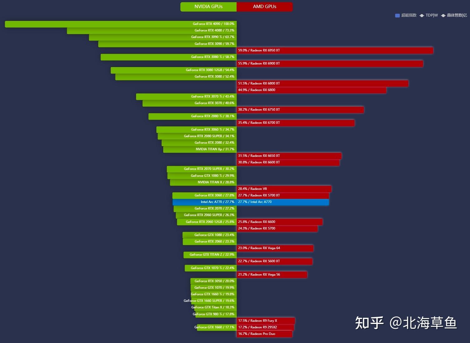 pes2024显卡切换_显卡切换bios需要关机吗_显卡切换器混合与直连