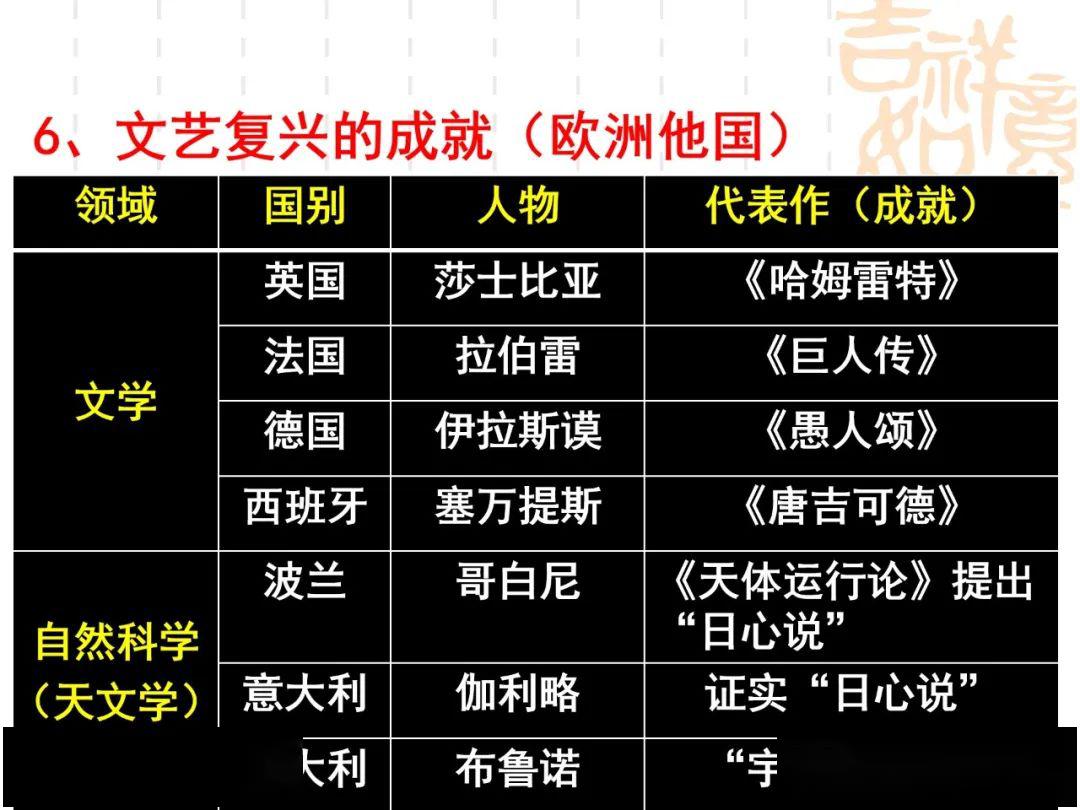 行会文艺复兴攻略：活力激发、创意迸发