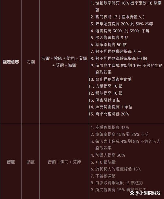 暗黑佣兵的mf_暗黑3佣兵加点_暗黑佣兵快速加血