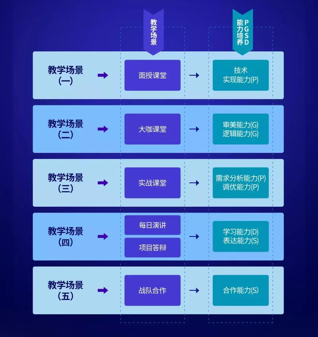 汇众教育培训机构学费_汇众教育退款_汇众教育学费贵吗