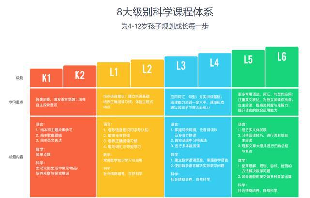 汇众教育退款_汇众教育培训机构学费_汇众教育学费贵吗
