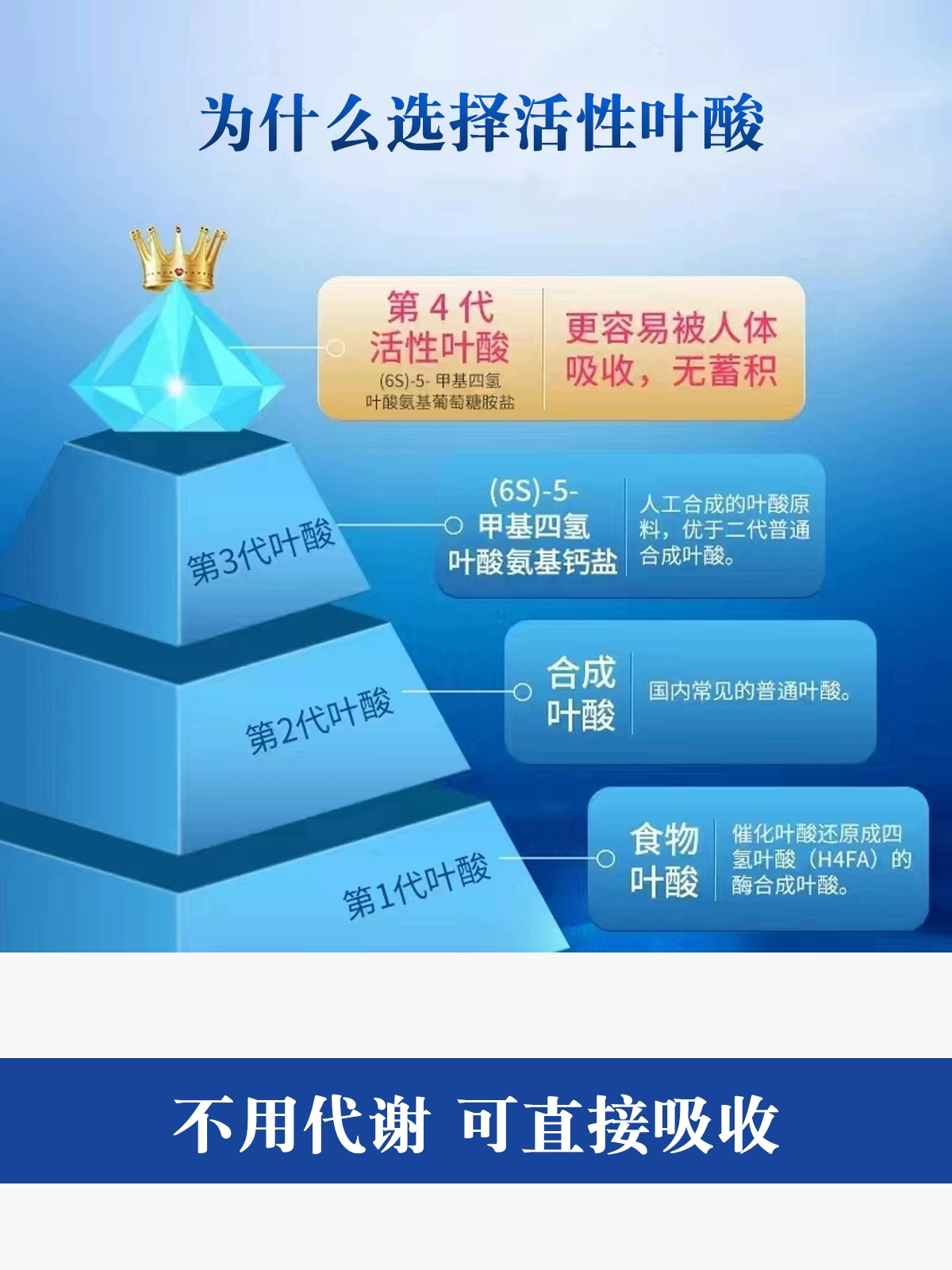 营养素与保健品的区别_保健品和营养素的区别_保健品里的营养素指的是什么