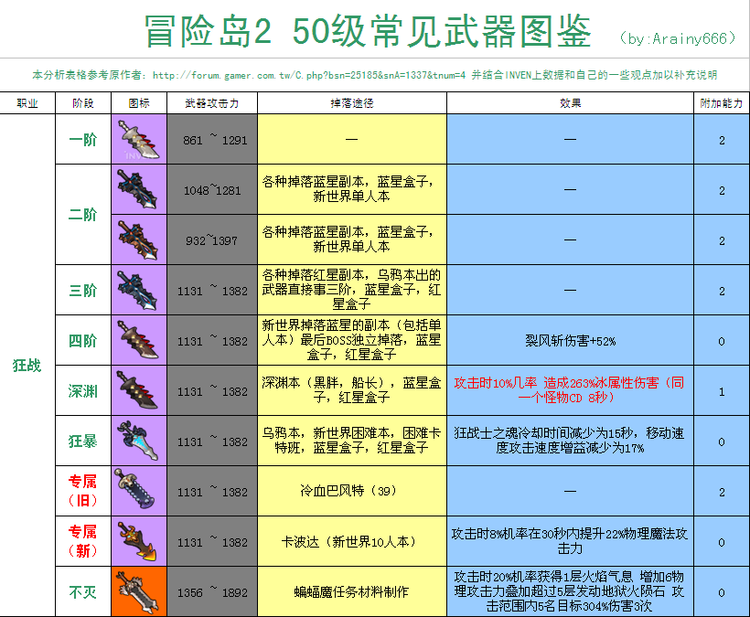 冒险岛装备经验_冒险岛装备经验值有什么用_冒险岛装备经验值