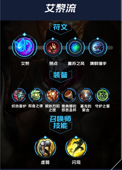 圣锤之毅连招_圣锤之毅技能_lol圣锤之毅出装