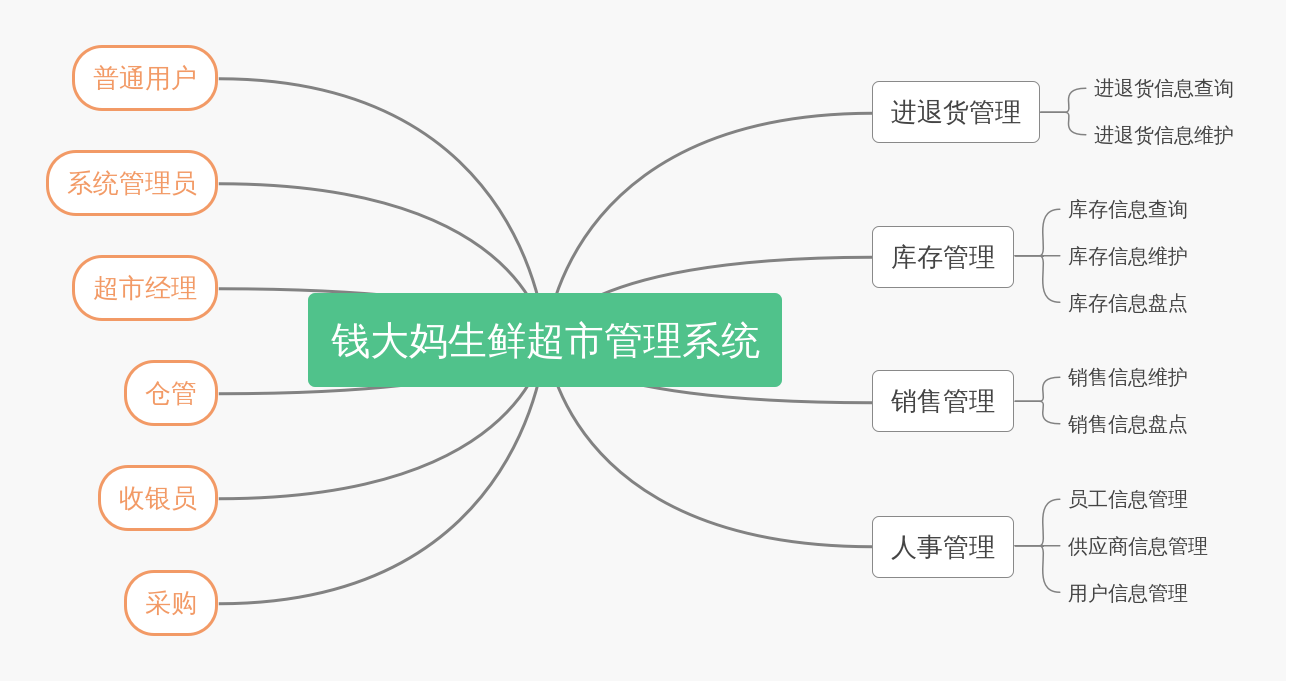 大妈占领无人超市的电影_大妈占领无人超市视频_无人超市被大妈占领