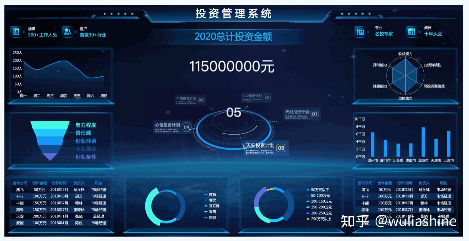 精算家财务软件_财务软件精算工作内容_精算财务软件
