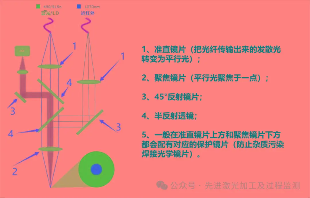 平衡球的用法_平衡球的原理_平衡球的物理原理是什么