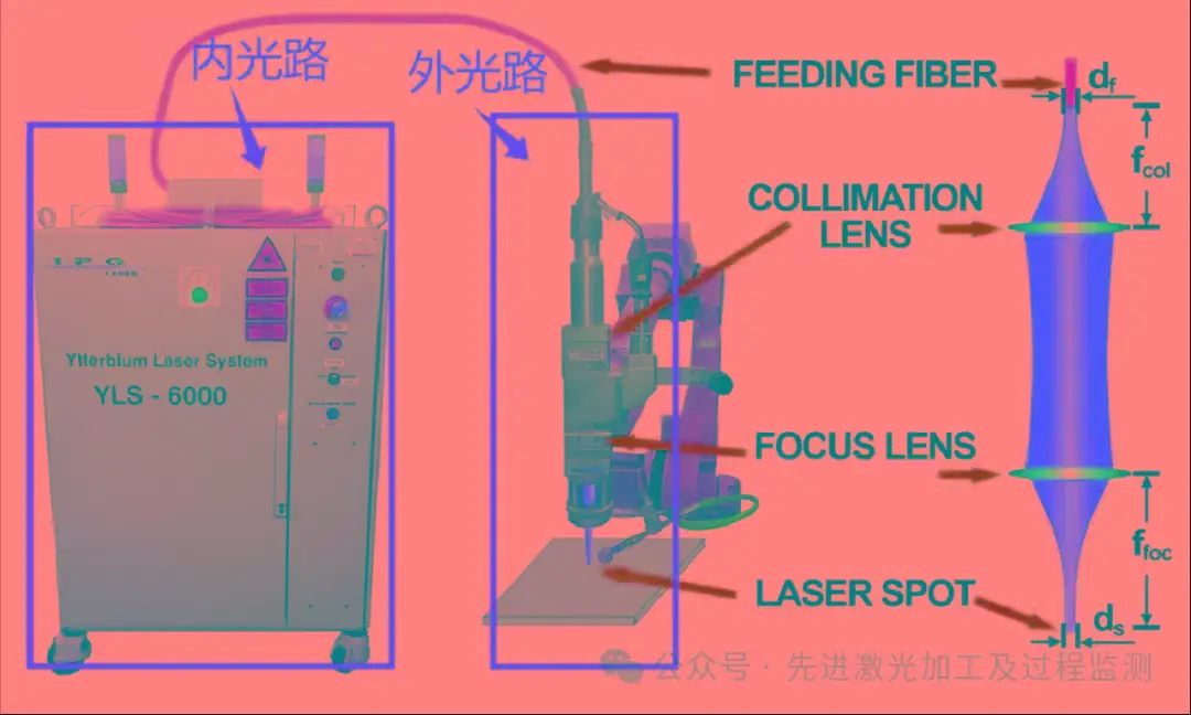 平衡球的用法_平衡球的原理_平衡球的物理原理是什么