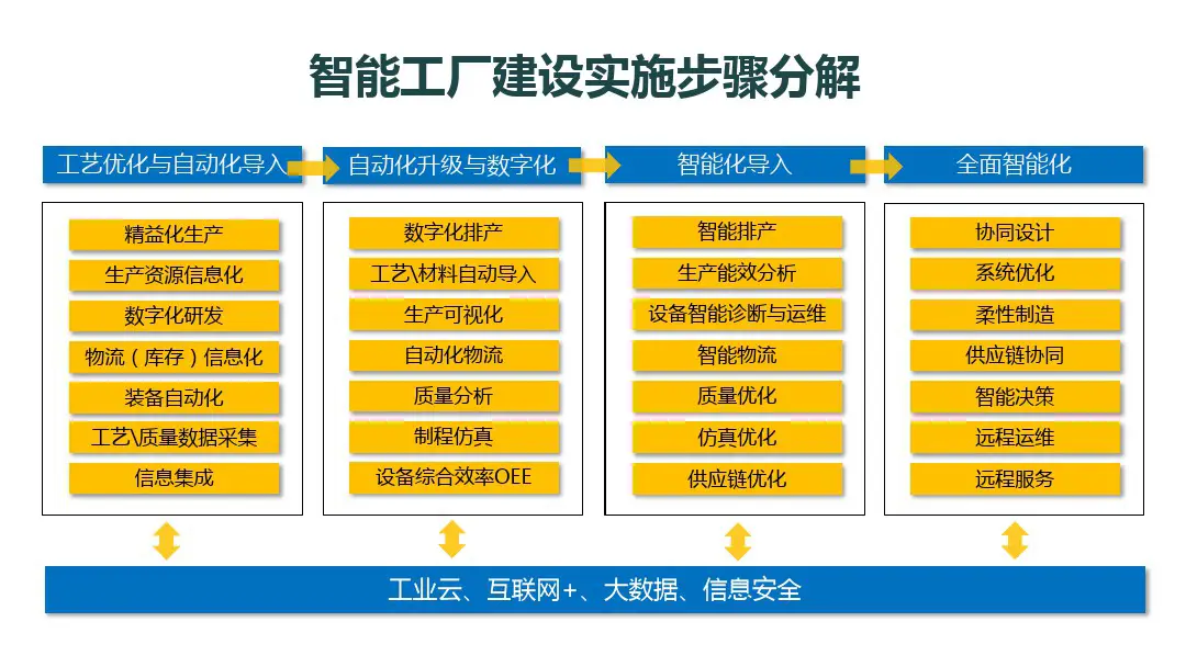 瓦尔迪的技术特点_阿杜里斯技术特点_达维登科技术特点