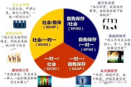 九型人格免费在线测试_九型人格测试免费版_人格测试九型人格免费