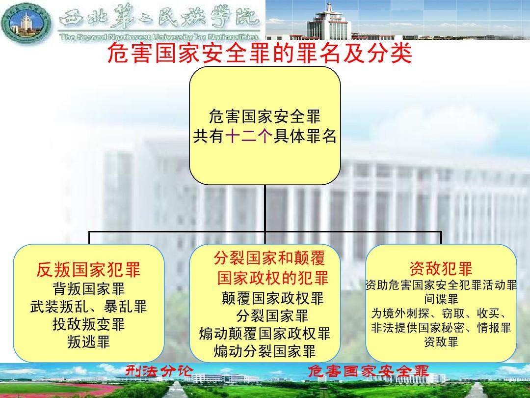 刑法危害公共安全罪罪名巧记_以危险方法危害公共安全罪_危害公共安全罪中的危险方法