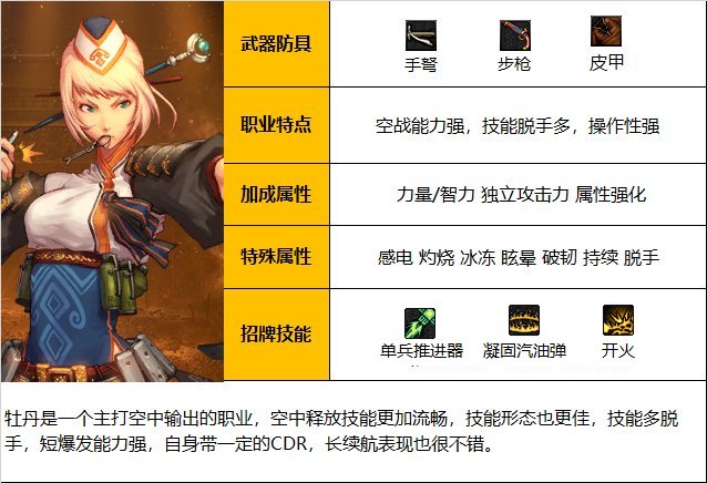 dnf85版本女弹药加点_dnf85女弹药刷图加点_dnf女弹药加点100
