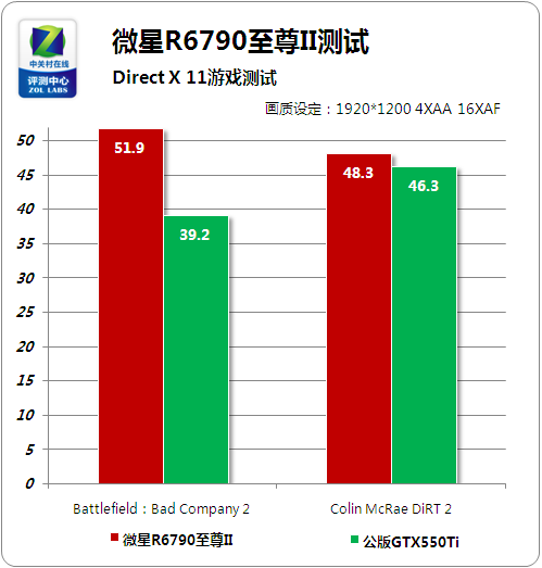 战地叛逆连队2桑格尔_叛逆连队2桑格尔德号_战地叛逆连队2桑格尔德托罗号