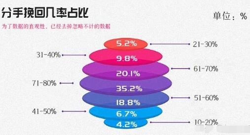 复合概率测试_测复合概率_复合概率测试题