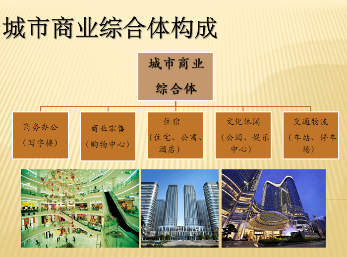 商业综合体成功的要素_商业综合体发展历程_商业综合体发展现状及发展前景