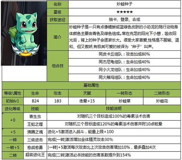 天将雄师神石升阶表_天将雄师神石洗出什么属性好_天将雄师神石攻略